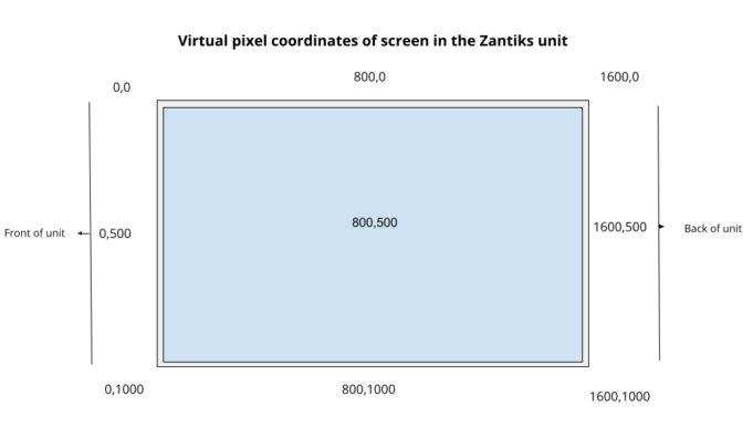 Screen Coordinates Vn2