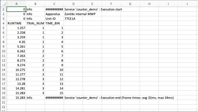 Counter demo data